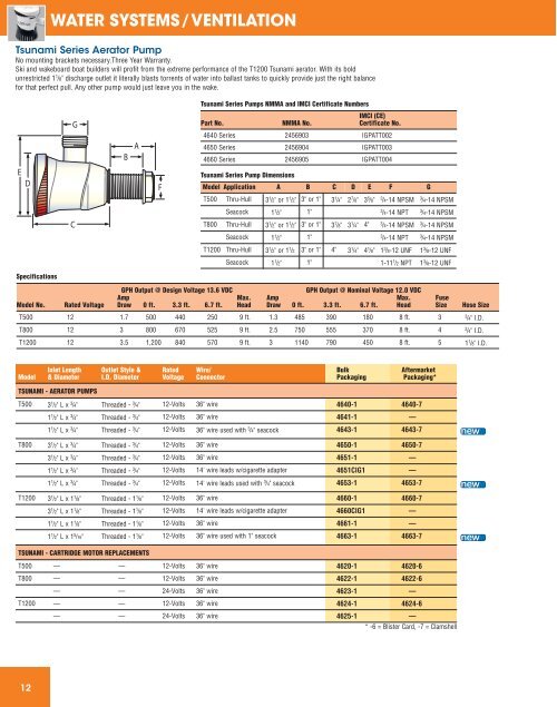 water systems - Attwood