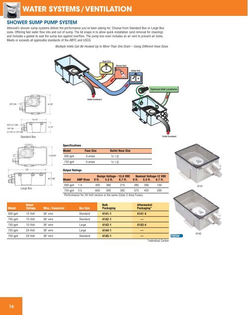 water systems - Attwood