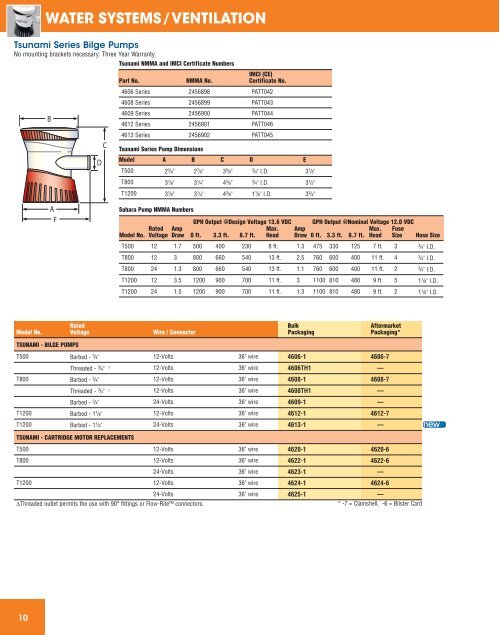 water systems - Attwood