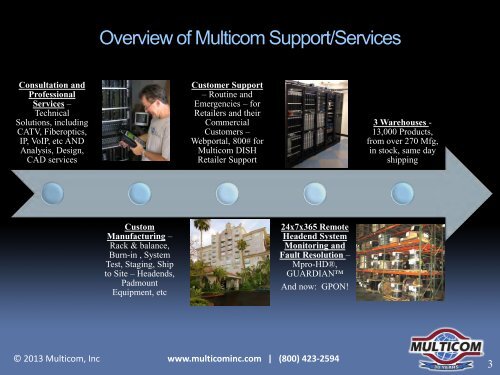 Company Overview - Multicom
