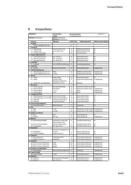 Rapport - Teknisk Design