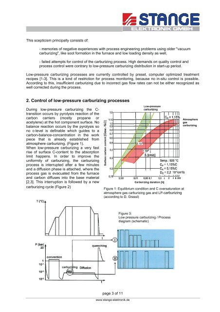 Control of low-pressure carburizing processes - Stange Elektronik ...