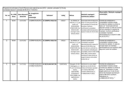 Lista colectorilor ale caror contestatii au fost respinse(CD 05.09.2012)