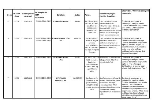 Lista colectorilor ale caror contestatii au fost respinse(CD 05.09.2012)