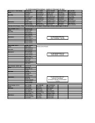 ST. PATRICK MINISTER SCHEDULE - MARCH ... - St. Patrick Parish