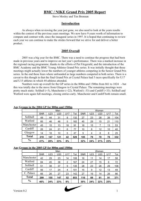 BMC / NIKE Grand Prix 2001 Report - British Milers Club