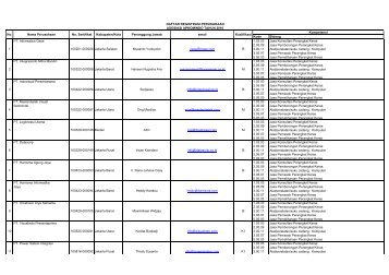 Kode Bidang PT. Informatics Oase 1.03.03 Jasa ... - Kadin Indonesia