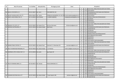 Kode Bidang PT. Informatics Oase 1.03.03 Jasa ... - Kadin Indonesia