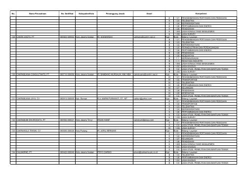 Kode Bidang PT. Informatics Oase 1.03.03 Jasa ... - Kadin Indonesia