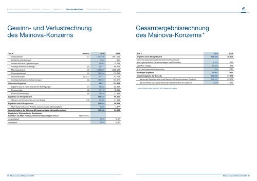 Geschäftsbericht 2010 - Mainova AG