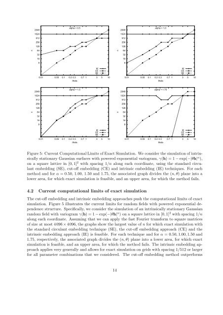 Fast and Exact Simulation of Large Gaussian Lattice Systems in ...