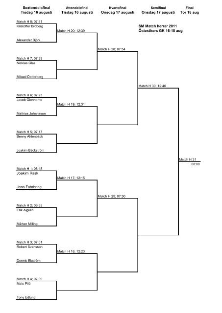 Sextondelsfinal Tisdag 16 augusti Tisdag 16 augusti ... - Golf.se