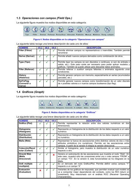 PrÃ¡ctica 1 de MinerÃ­a de Datos - PoliformaT - UPV