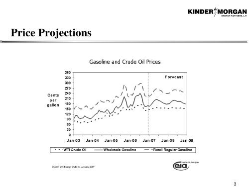 Products Pipelines - Kinder Morgan