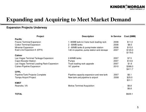 Products Pipelines - Kinder Morgan