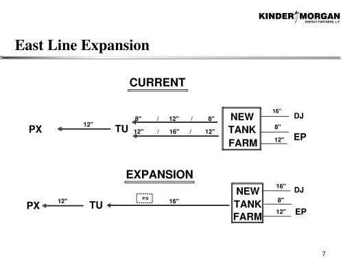 Products Pipelines - Kinder Morgan