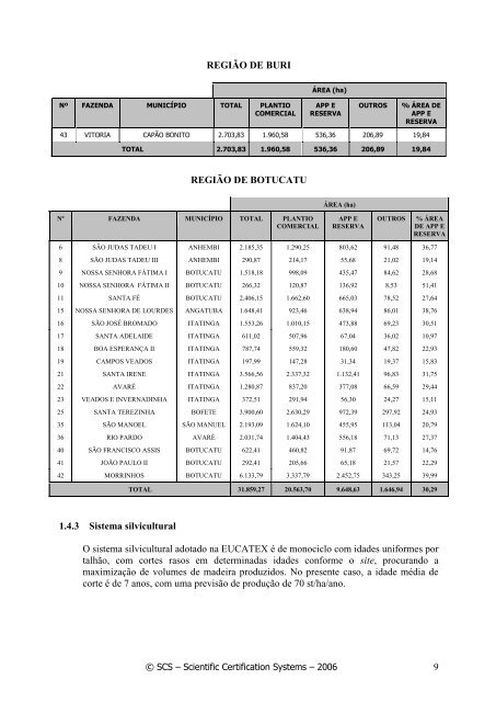 avaliaÃ§Ã£o do manejo das plantaÃ§Ãµes florestais - SCS Global Services