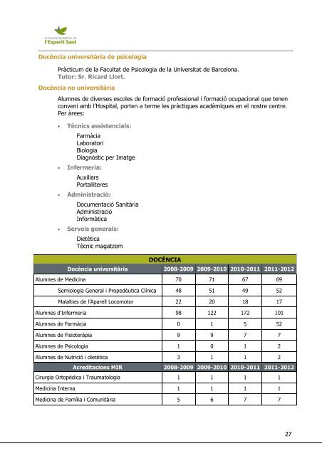 Guia d'acollida del metge resident - Hospital de l'Esperit Sant