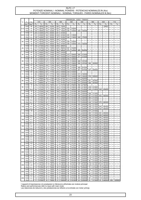 caratteristiche costruttive construction data ... - Plastorgomma