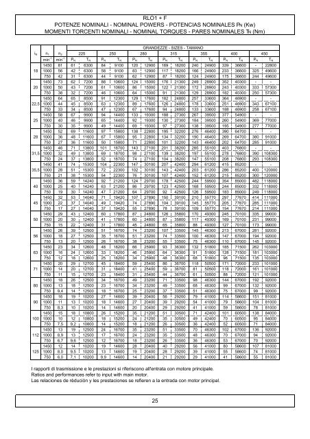 caratteristiche costruttive construction data ... - Plastorgomma