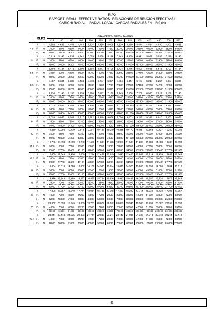 caratteristiche costruttive construction data ... - Plastorgomma