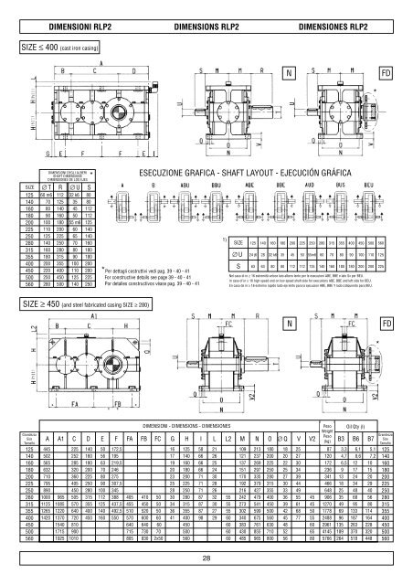 caratteristiche costruttive construction data ... - Plastorgomma