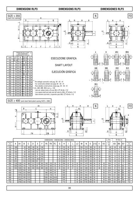 caratteristiche costruttive construction data ... - Plastorgomma