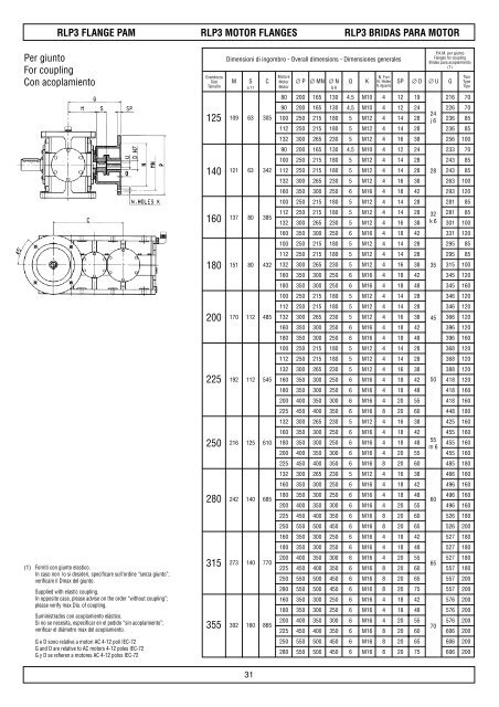 caratteristiche costruttive construction data ... - Plastorgomma