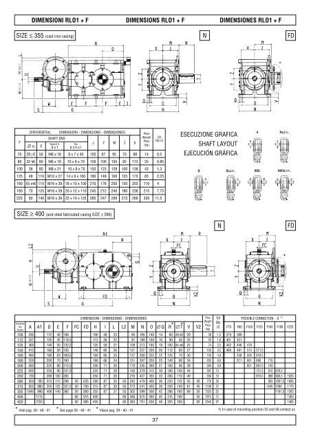 caratteristiche costruttive construction data ... - Plastorgomma