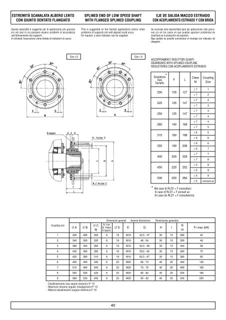 caratteristiche costruttive construction data ... - Plastorgomma