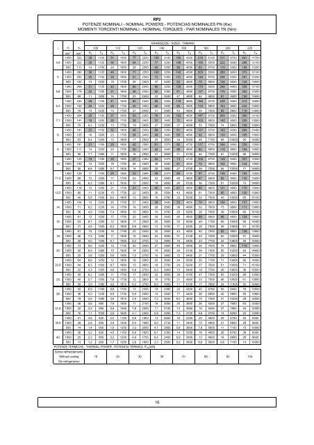 caratteristiche costruttive construction data ... - Plastorgomma