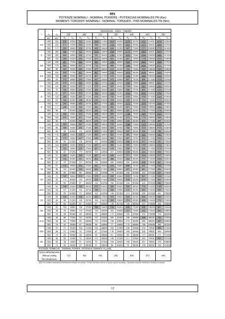 caratteristiche costruttive construction data ... - Plastorgomma