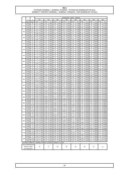 caratteristiche costruttive construction data ... - Plastorgomma