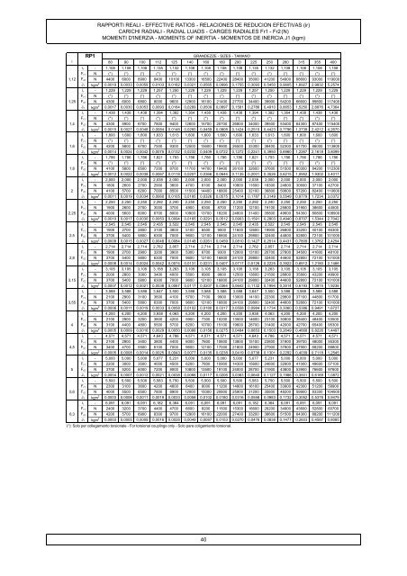 caratteristiche costruttive construction data ... - Plastorgomma