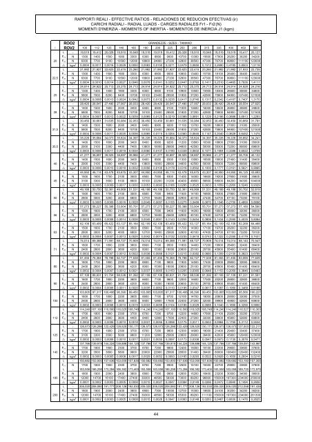 caratteristiche costruttive construction data ... - Plastorgomma