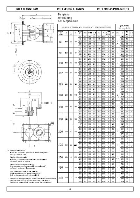 caratteristiche costruttive construction data ... - Plastorgomma