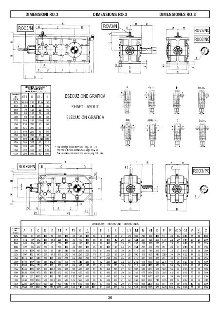 caratteristiche costruttive construction data ... - Plastorgomma