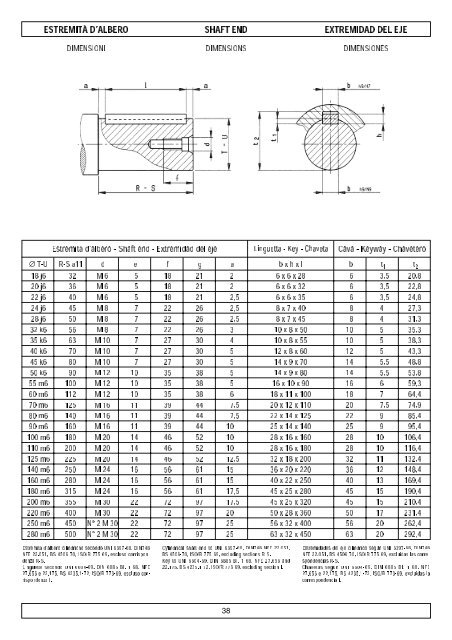 caratteristiche costruttive construction data ... - Plastorgomma