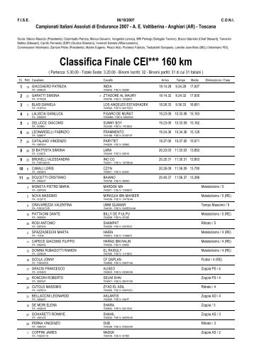 la classifica finale della cei*** 160 km - Endurance Italia