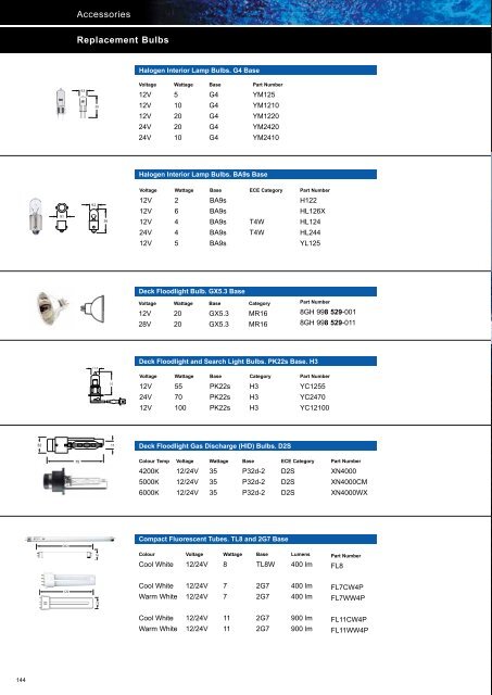 LED Sea Hawk - Industrial and Bearing Supplies