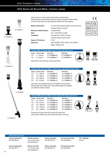 LED Sea Hawk - Industrial and Bearing Supplies