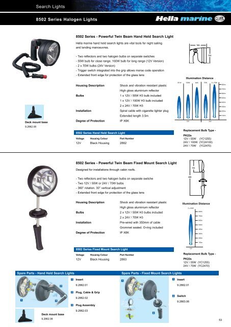 LED Sea Hawk - Industrial and Bearing Supplies