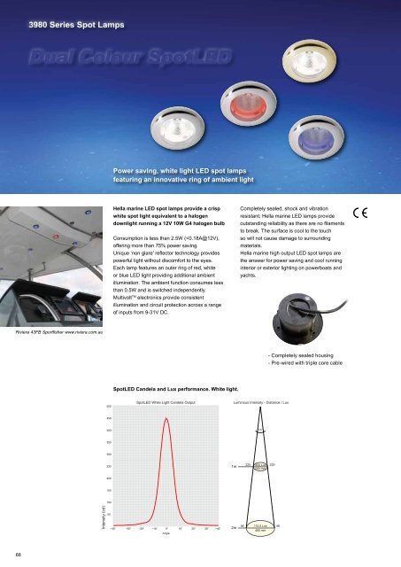 LED Sea Hawk - Industrial and Bearing Supplies