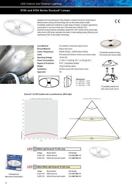 LED Sea Hawk - Industrial and Bearing Supplies