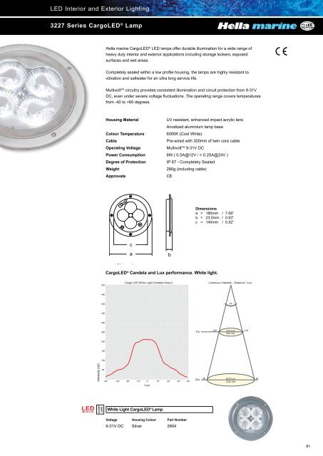 LED Sea Hawk - Industrial and Bearing Supplies