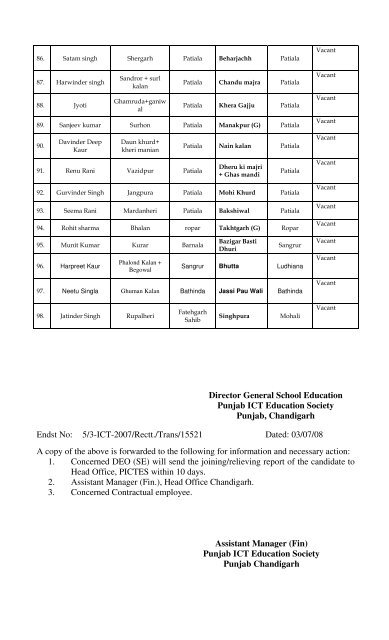 punjab ict education society (pictes) - Department of School ...