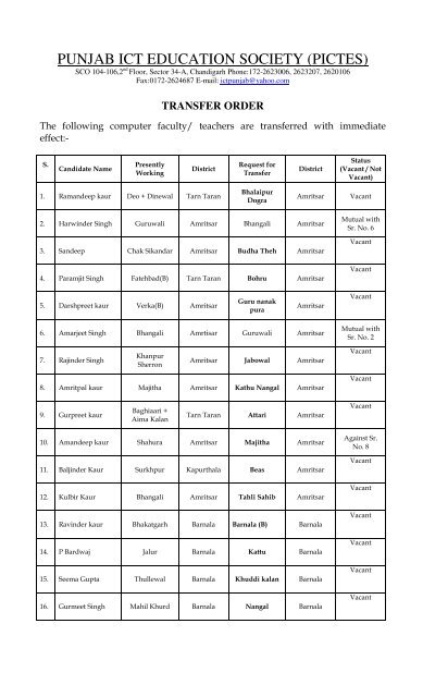 punjab ict education society (pictes) - Department of School ...