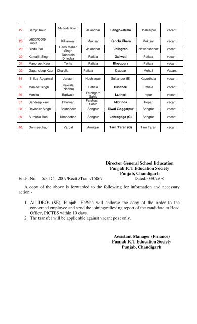 punjab ict education society (pictes) - Department of School ...