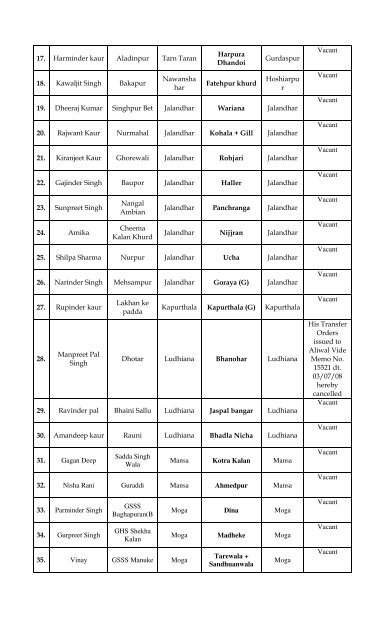 punjab ict education society (pictes) - Department of School ...