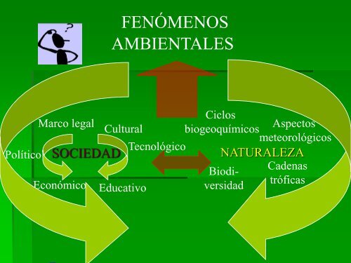 los problemas ambientales en el contexto del mundo actual